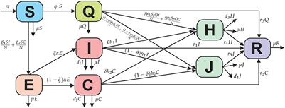 Dynamic analysis and optimal control of COVID-19 with comorbidity: A modeling study of Indonesia